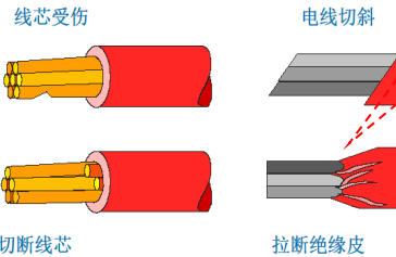 线芯不良图示