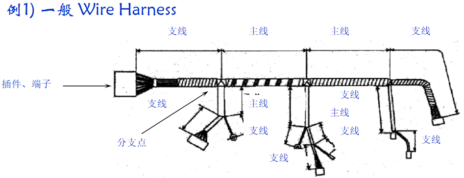 一般电线