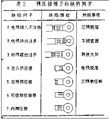 导线伸出紧固孔端面要求